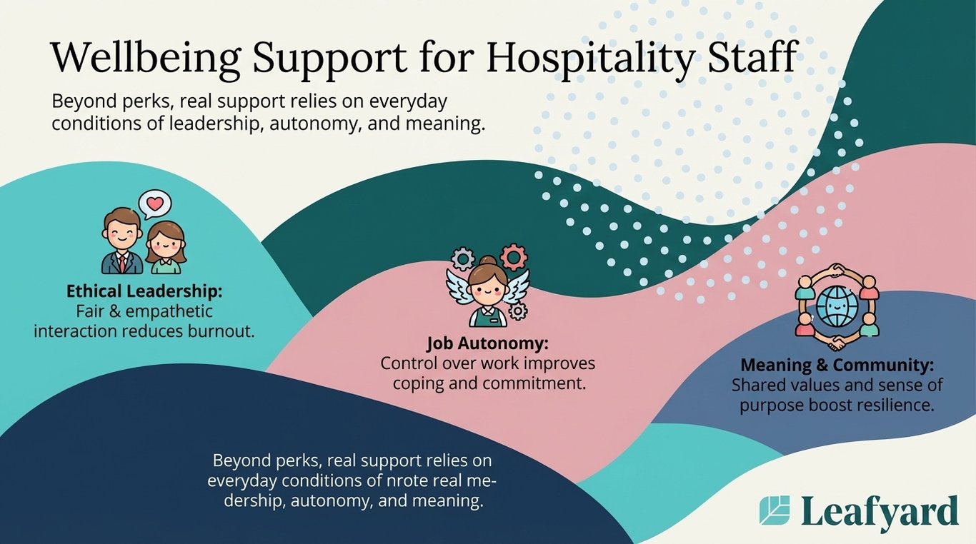 Wellbeing Support for Hospitality Staff illustration