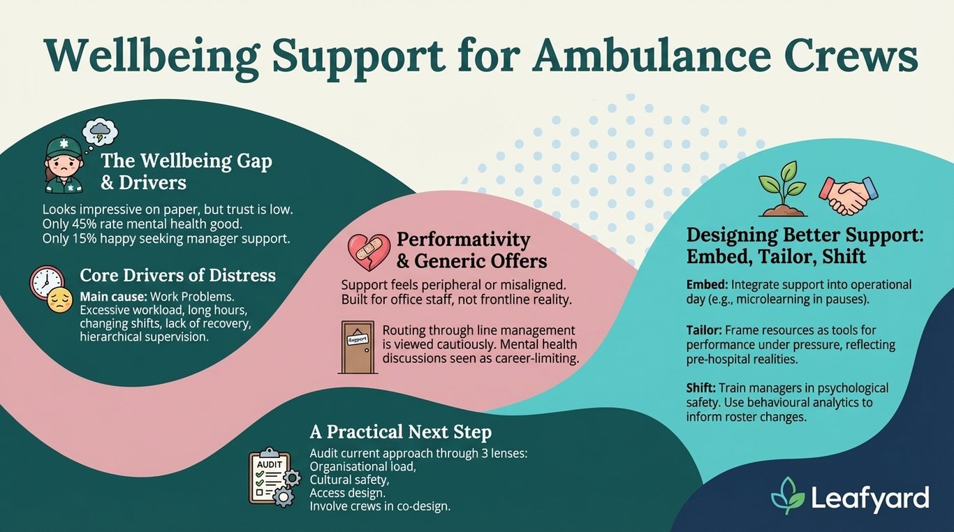 Employee Assistance Programme for Ambulance Crews illustration