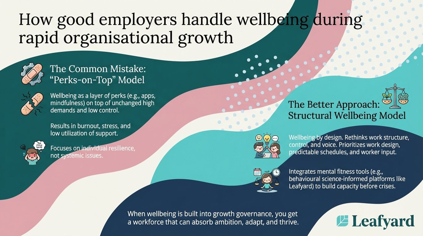 How good employers handle wellbeing during rapid organisational growth illustration