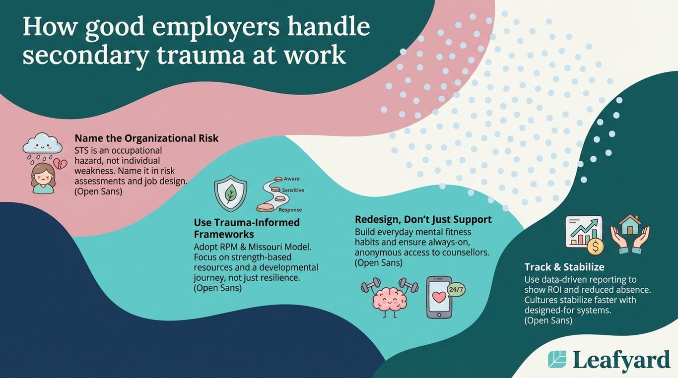 How good employers handle secondary trauma at work illustration