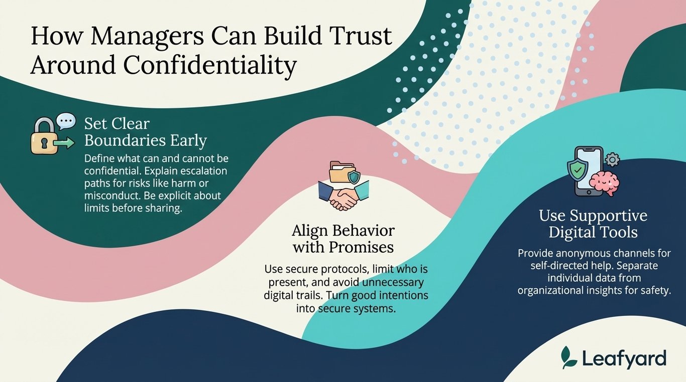 How Managers Can Build Trust Around Confidentiality illustration