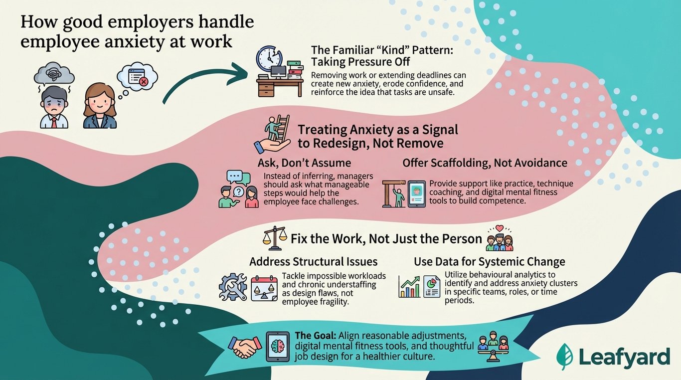 How good employers handle employee anxiety at work illustration
