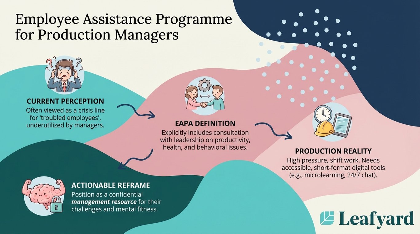 Employee Assistance Programme for Production Managers illustration
