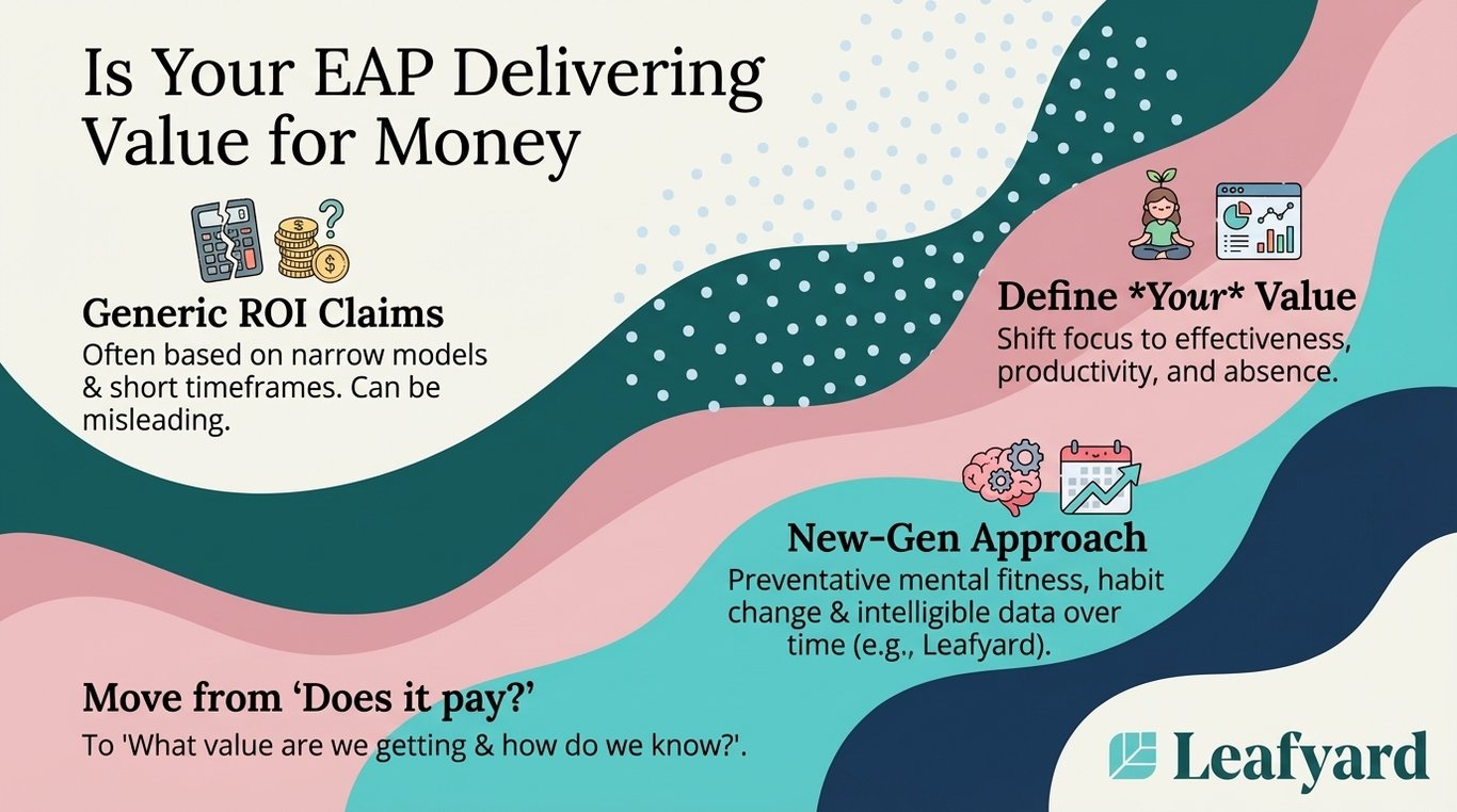 Is Your EAP Delivering Value for Money illustration