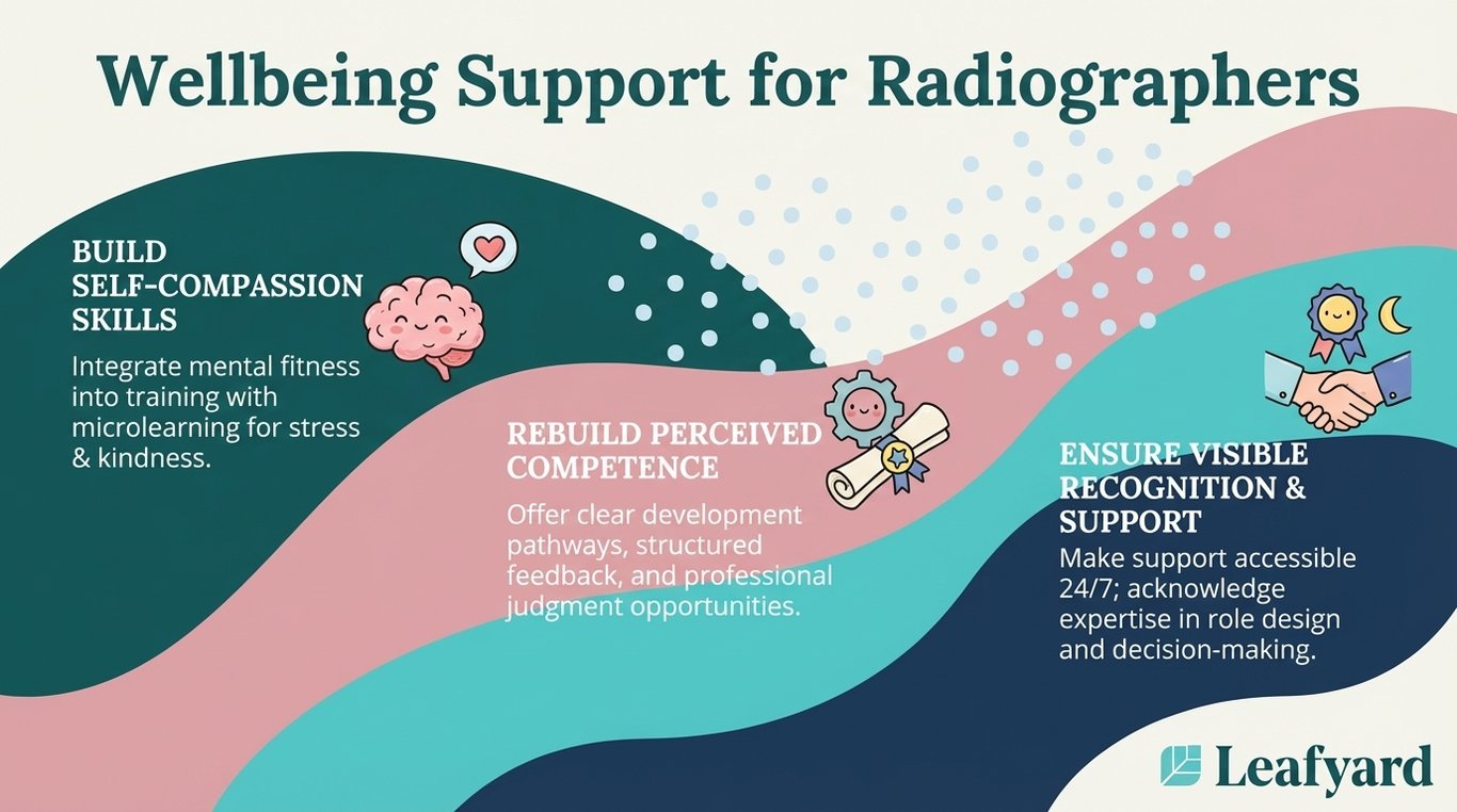 Wellbeing Support for Radiographers illustration
