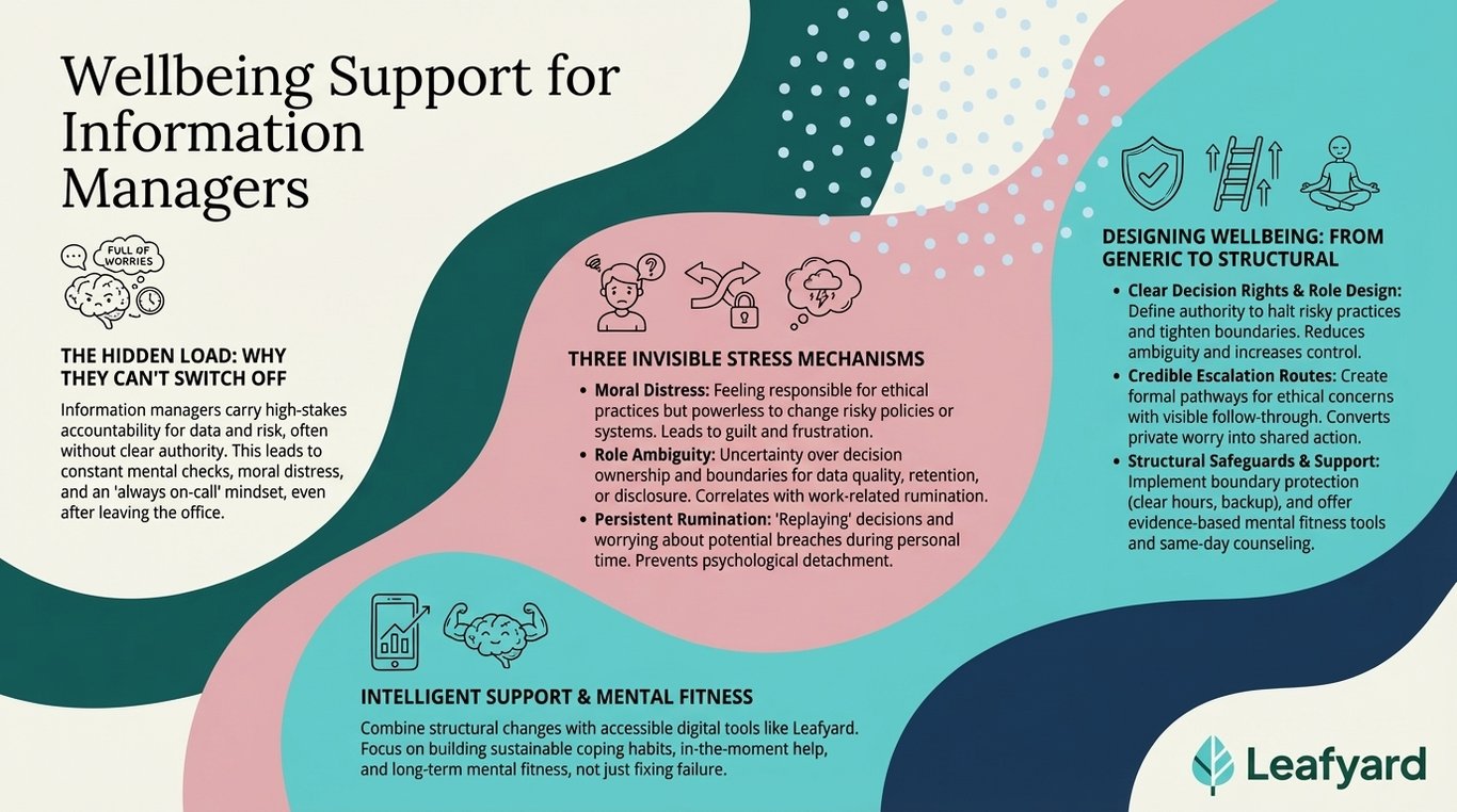 Employee Assistance Programme for Information Managers illustration