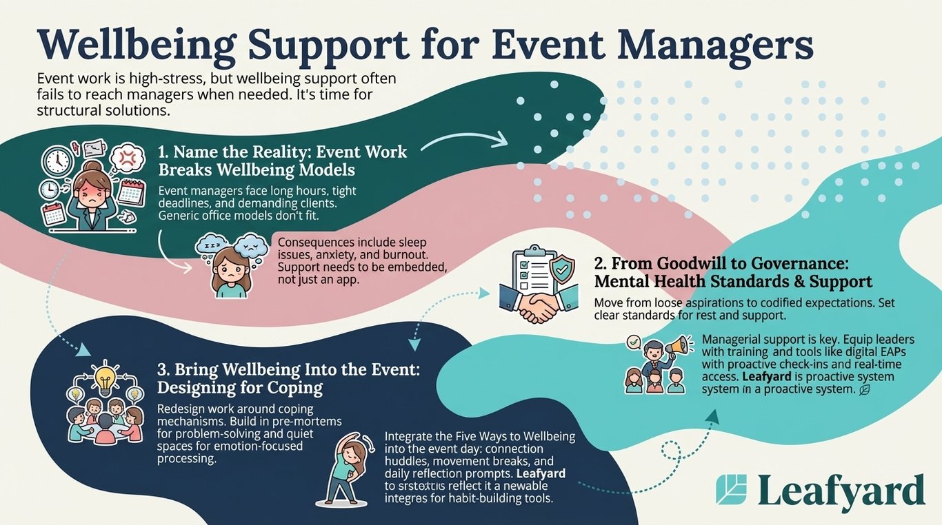 Wellbeing Support for Event Managers illustration