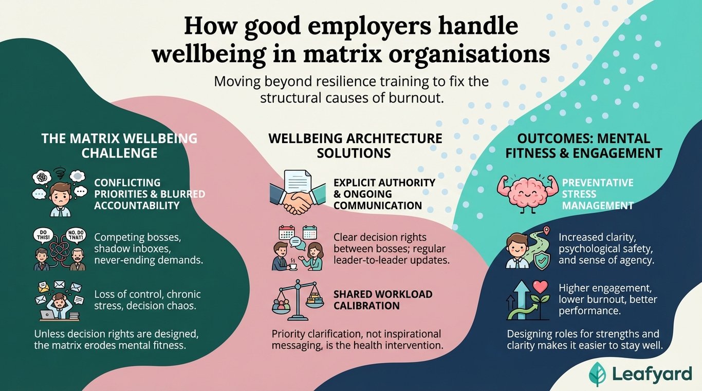 How good employers handle wellbeing in matrix organisations illustration