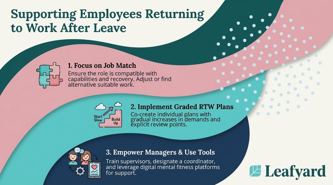Supporting Employees Returning to Work After Leave illustration