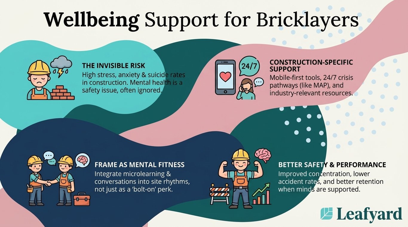 Wellbeing Support for Bricklayers illustration