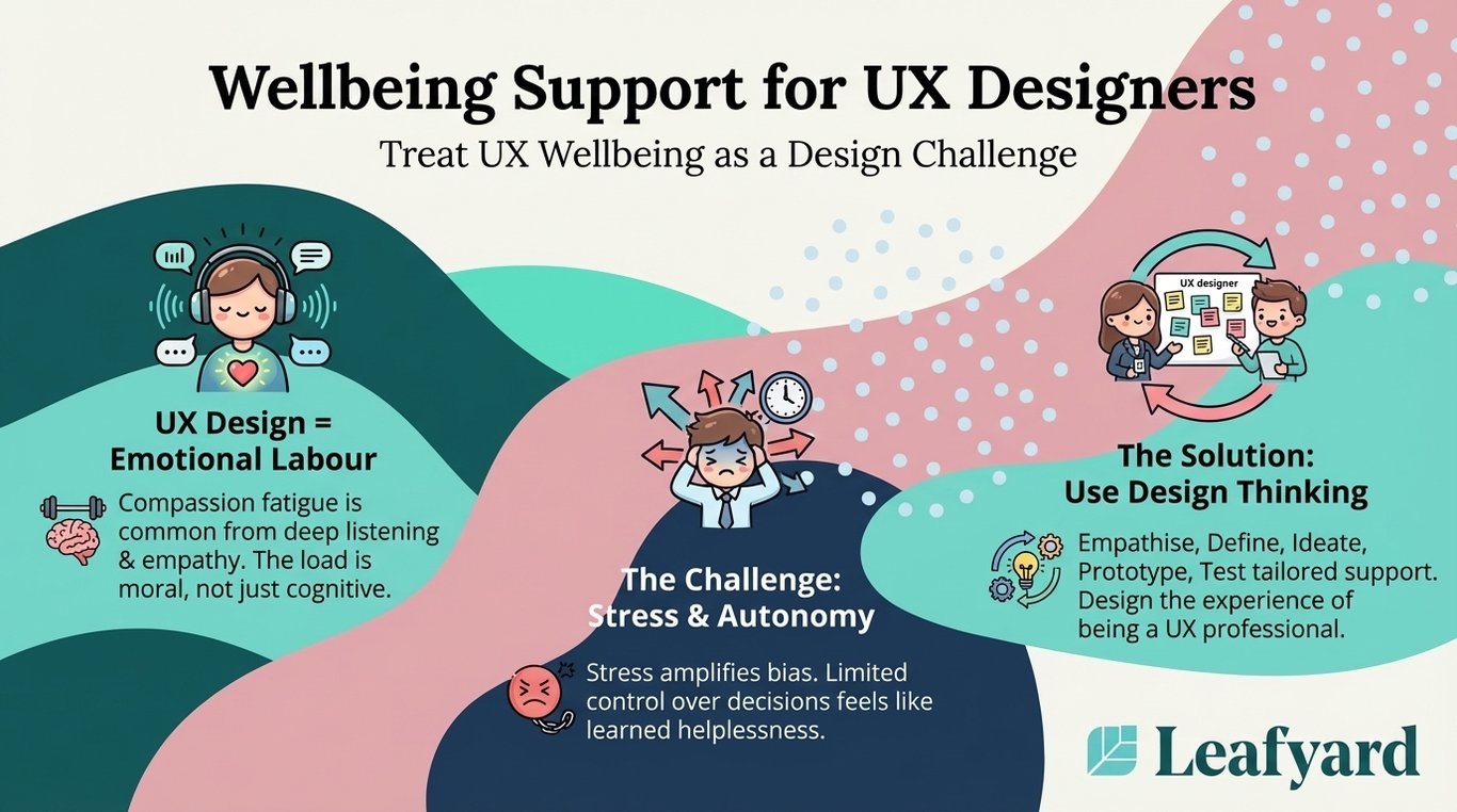 Employee Assistance Programme for UX Designers illustration