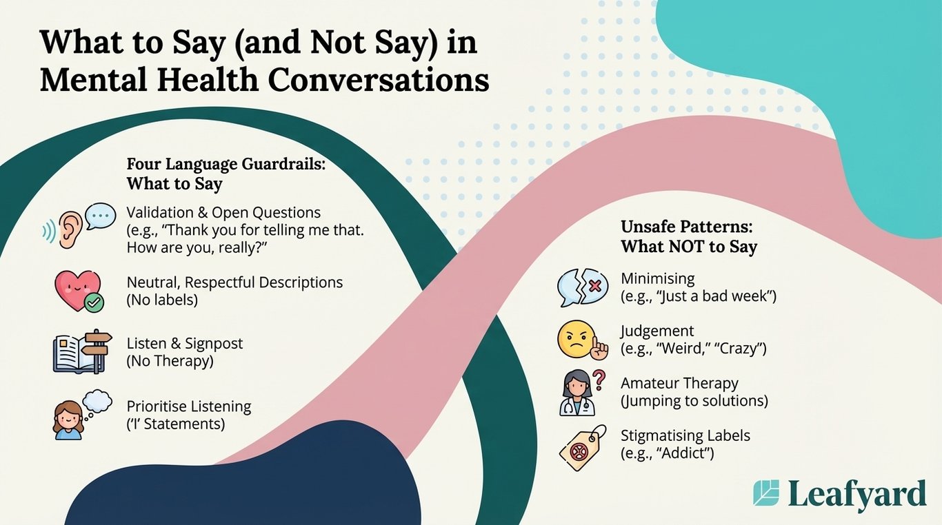 What to Say (and Not Say) in Mental Health Conversations illustration