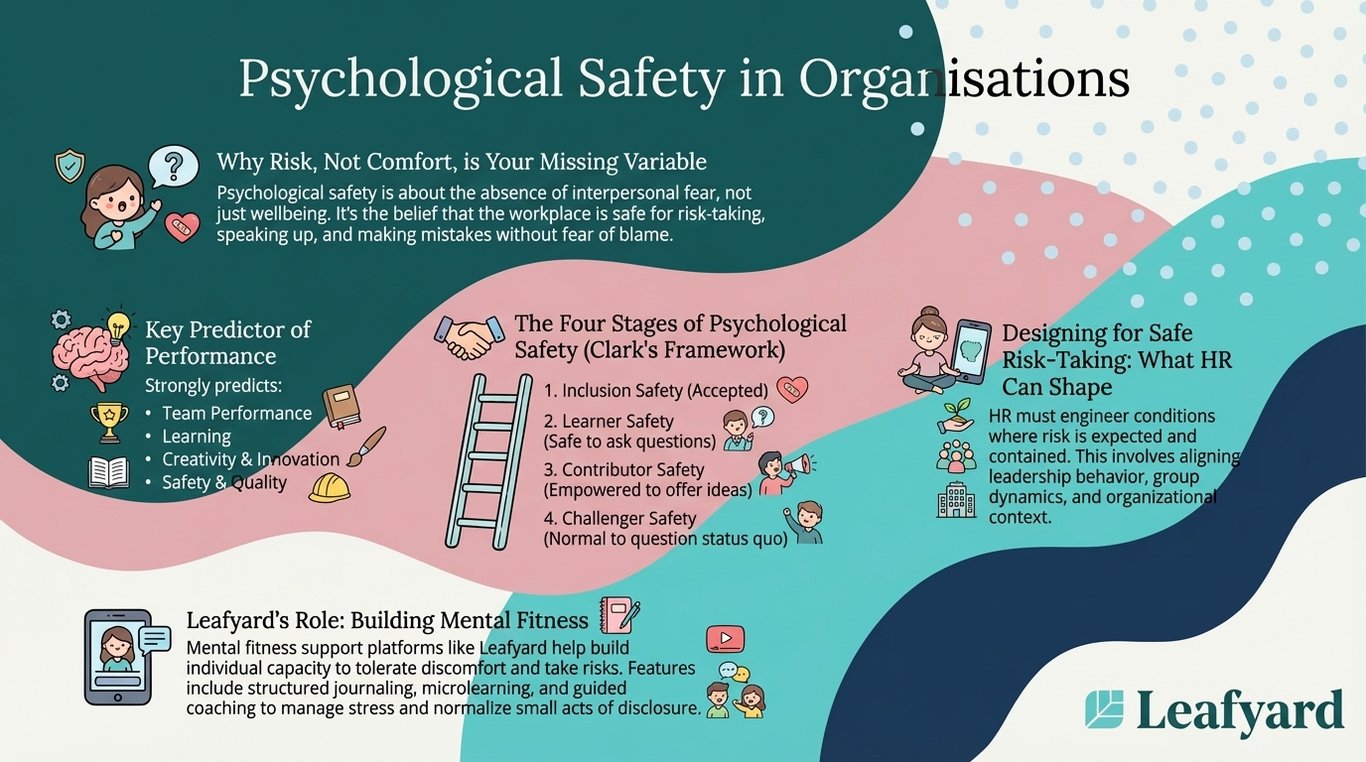 Psychological Safety in Organisations illustration