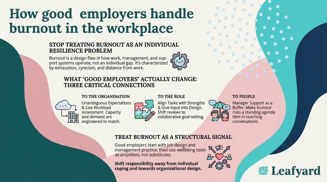 How good employers handle burnout in the workplace illustration