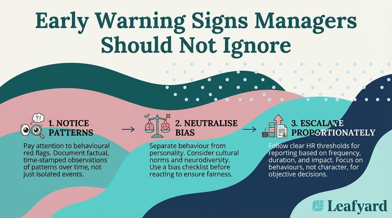 Early Warning Signs Managers Should Not Ignore illustration