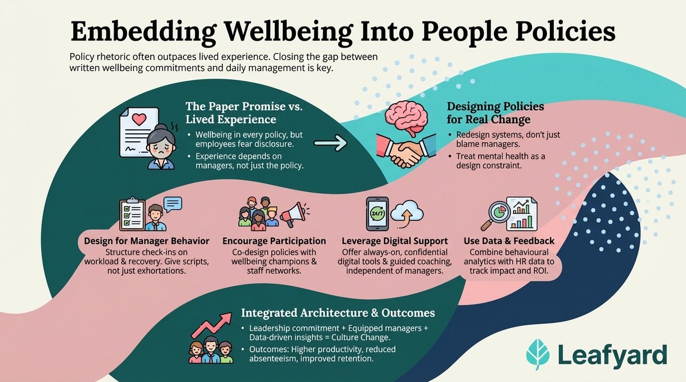 Embedding Wellbeing Into People Policies illustration