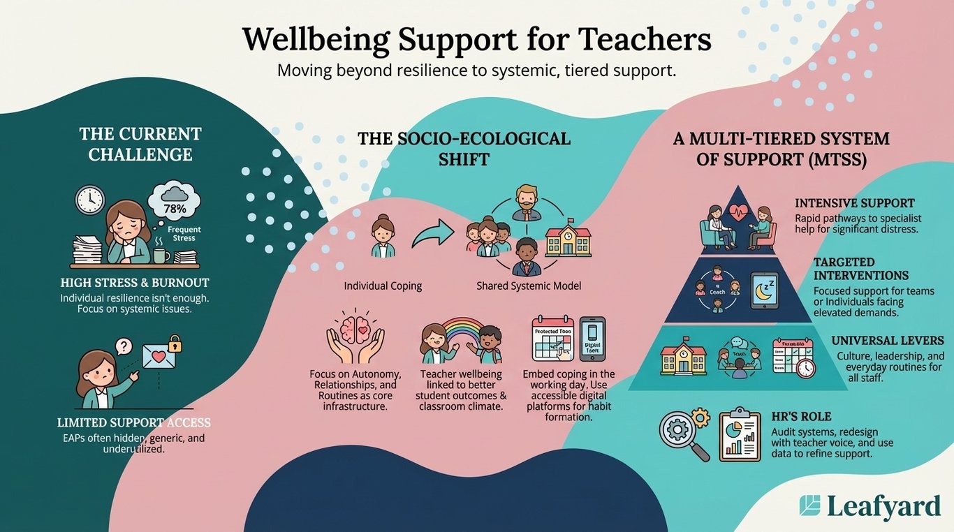 Employee Assistance Programme for Teachers illustration