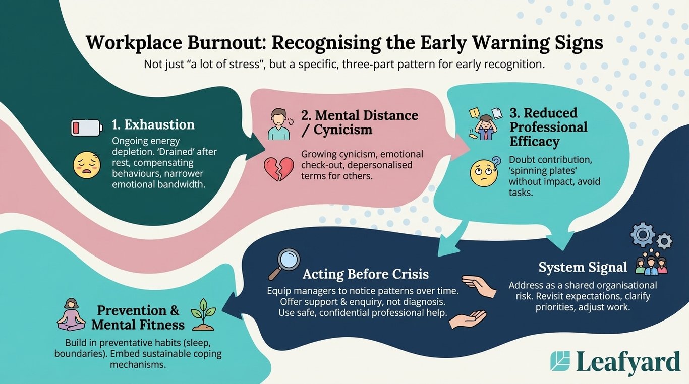Workplace Burnout: Recognising the Early Warning Signs illustration