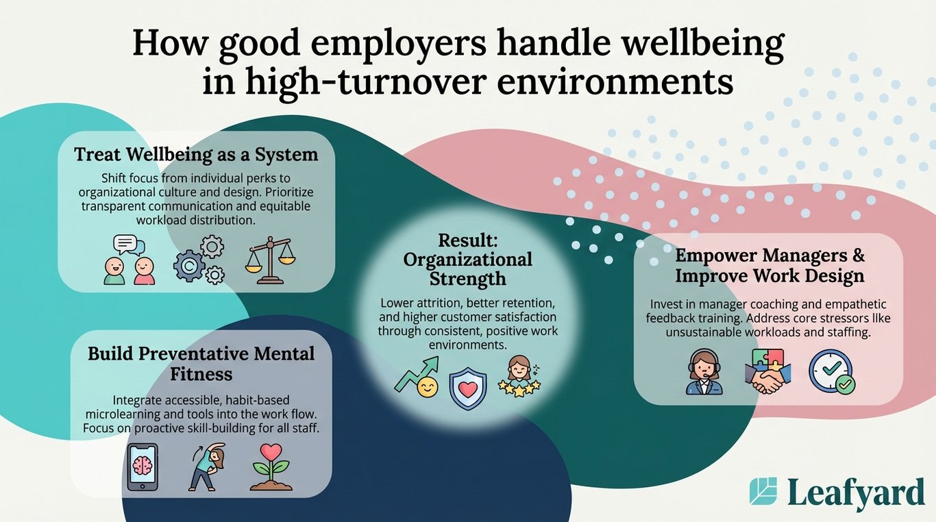 How good employers handle wellbeing in high-turnover environments illustration