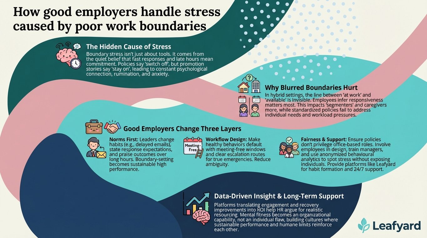 How good employers handle stress caused by poor work boundaries illustration