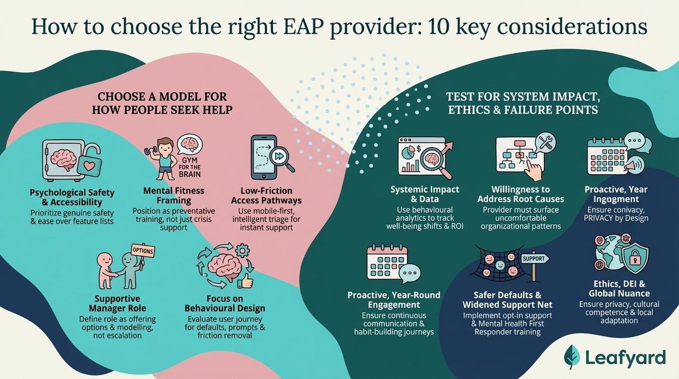 How to choose the right EAP provider: 10 key considerations illustration