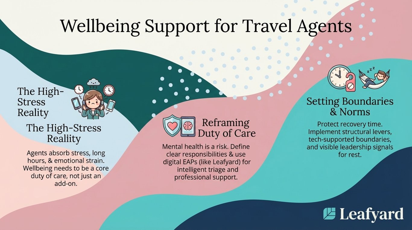 Wellbeing Support for Travel Agents illustration