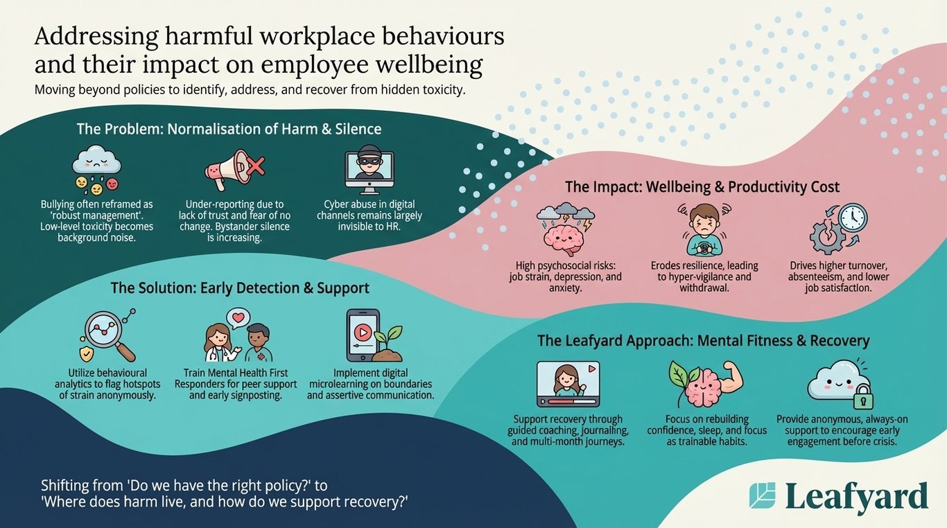 Addressing harmful workplace behaviours and their impact on employee wellbeing illustration