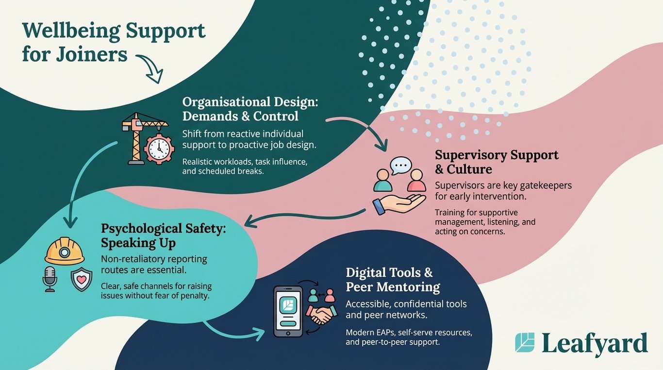 Wellbeing Support for Joiners illustration