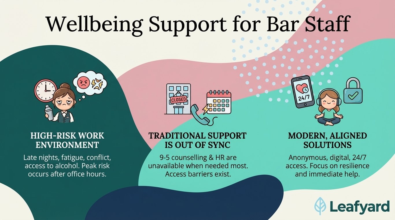 Wellbeing Support for Bar Staff illustration