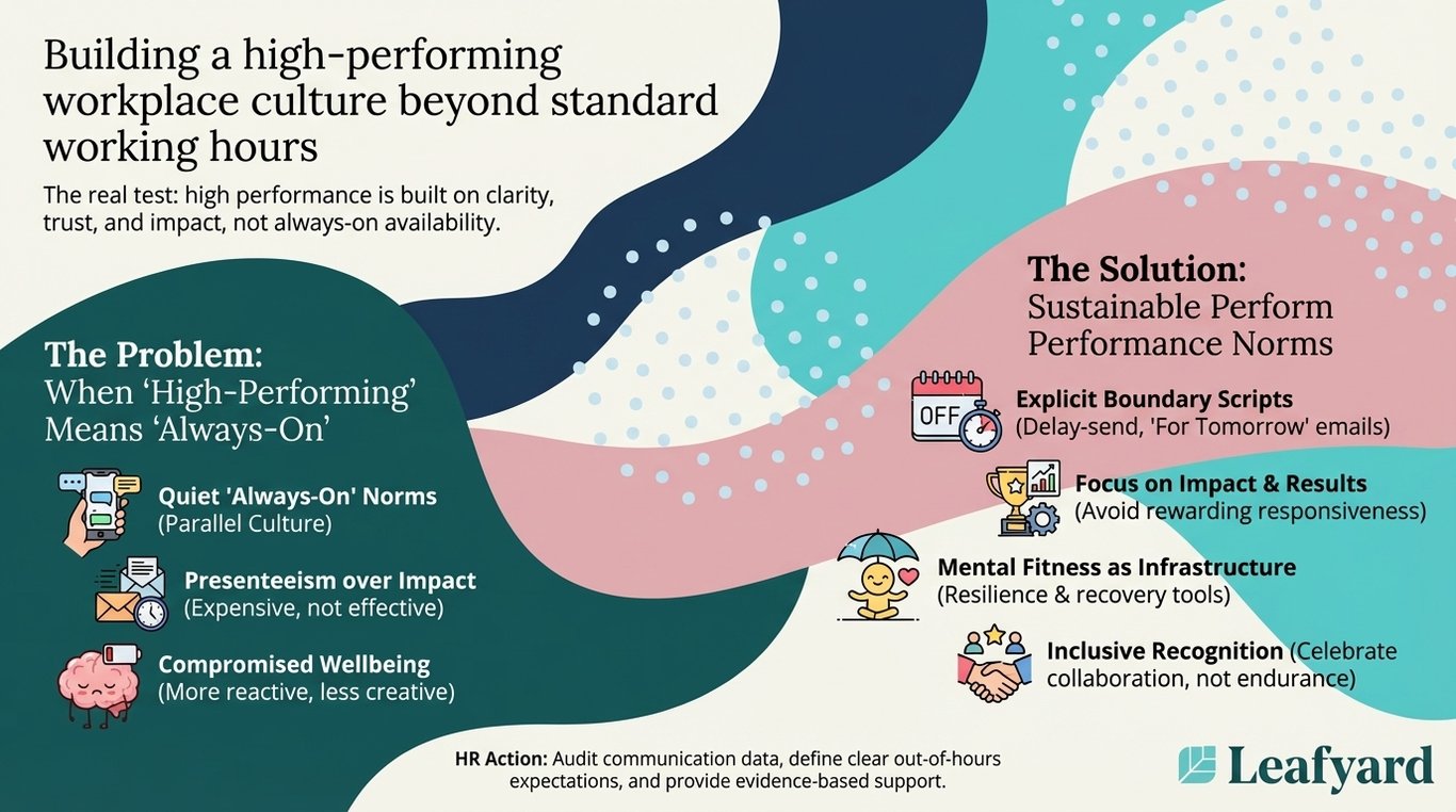 Building a high-performing workplace culture beyond standard working hours illustration