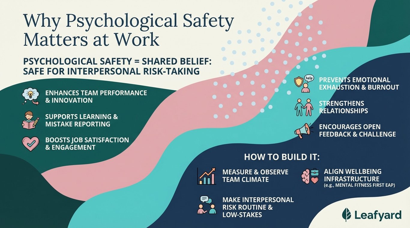 Why Psychological Safety Matters at Work illustration