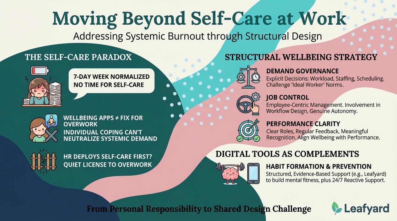 Moving Beyond Self-Care at Work illustration