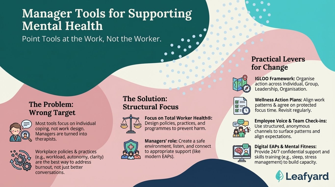Manager Tools for Supporting Mental Health illustration