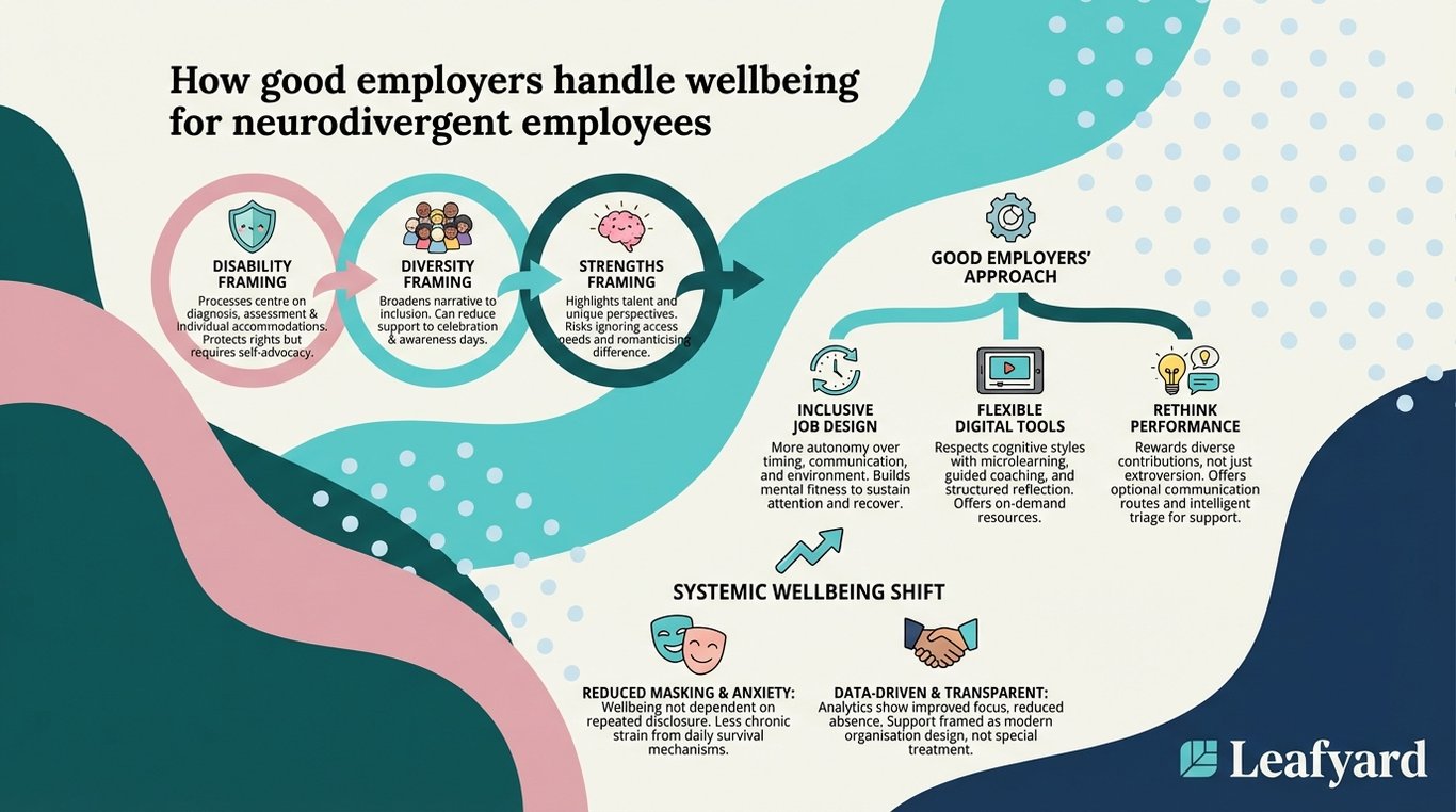 How good employers handle wellbeing for neurodivergent employees illustration