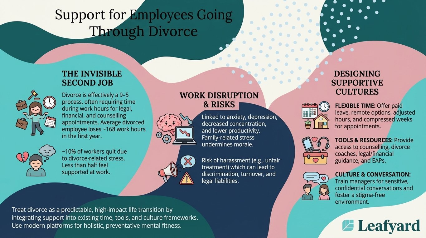 Support for Employees Going Through Divorce illustration