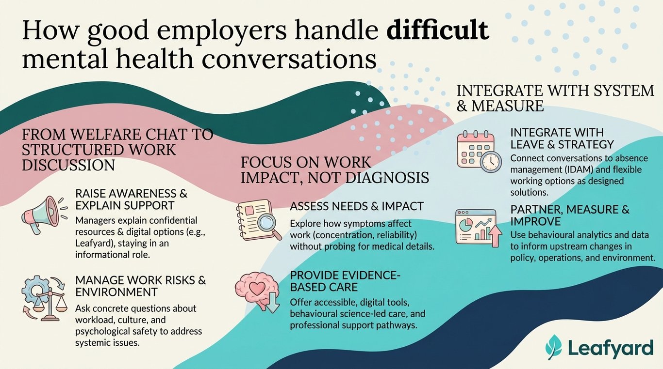 How good employers handle difficult mental health conversations illustration