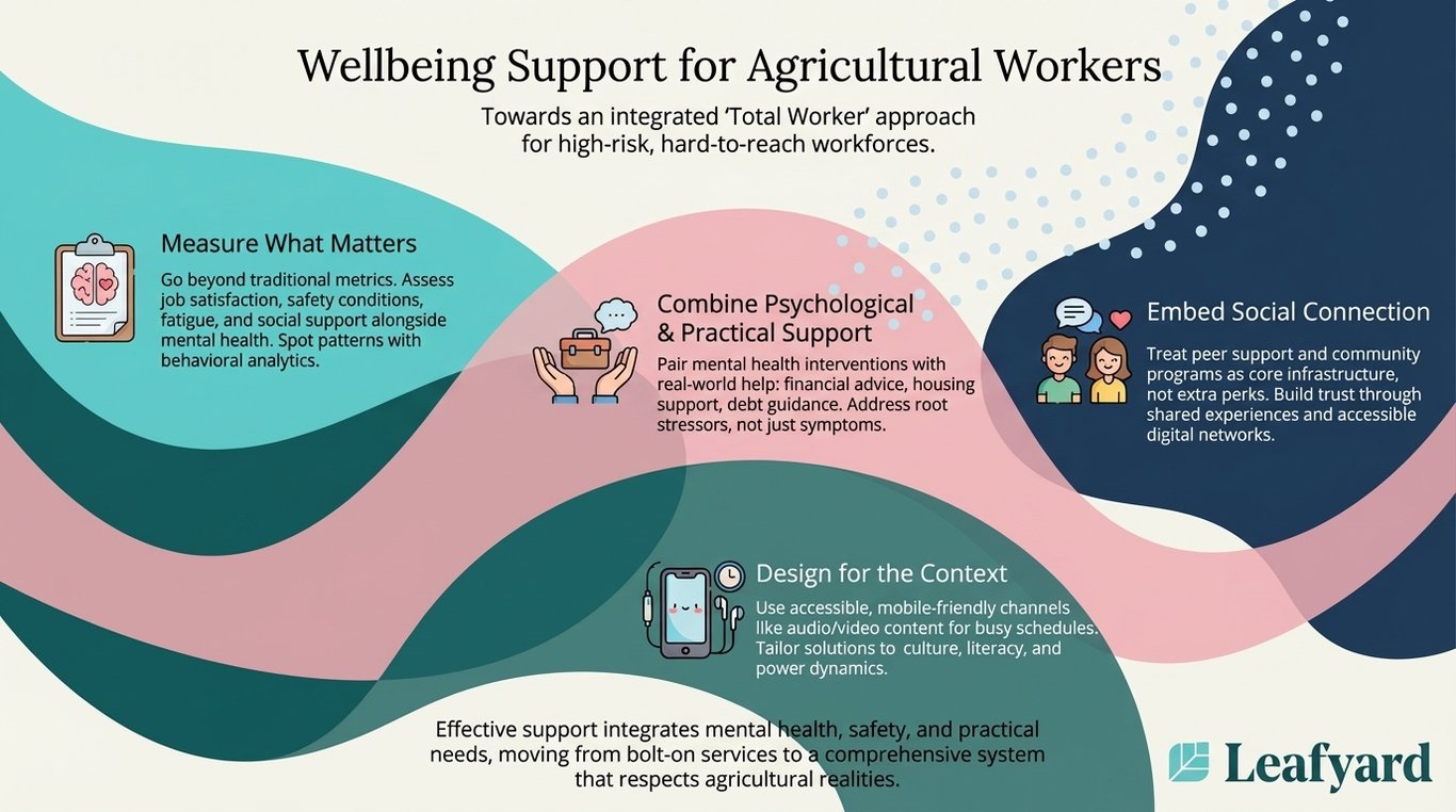 Employee Assistance Programme for Agricultural Workers illustration