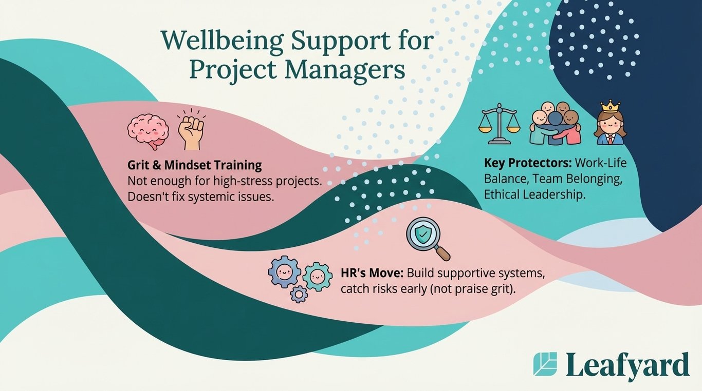 Employee Assistance Programme for Project Managers illustration