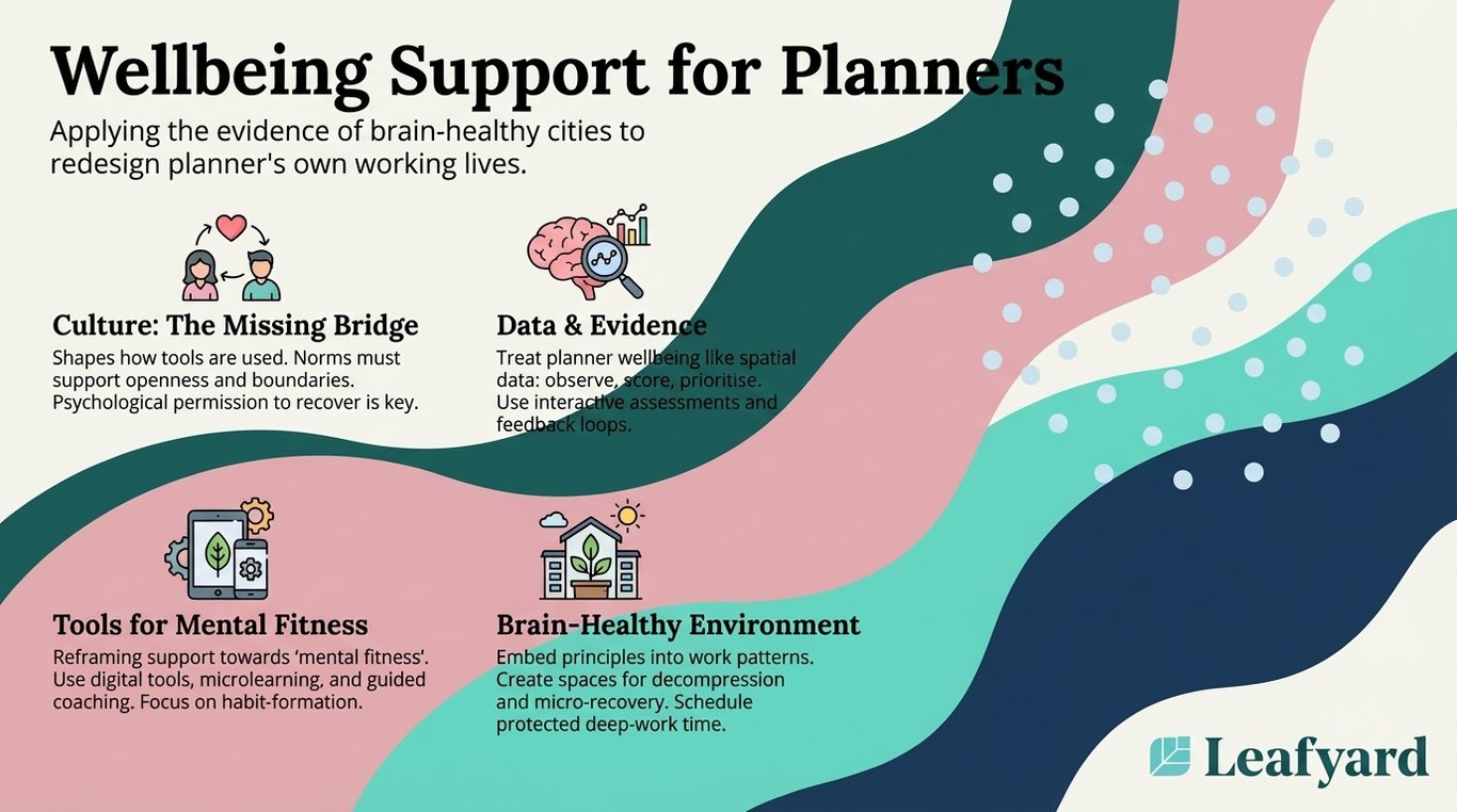 Wellbeing Support for Planners illustration