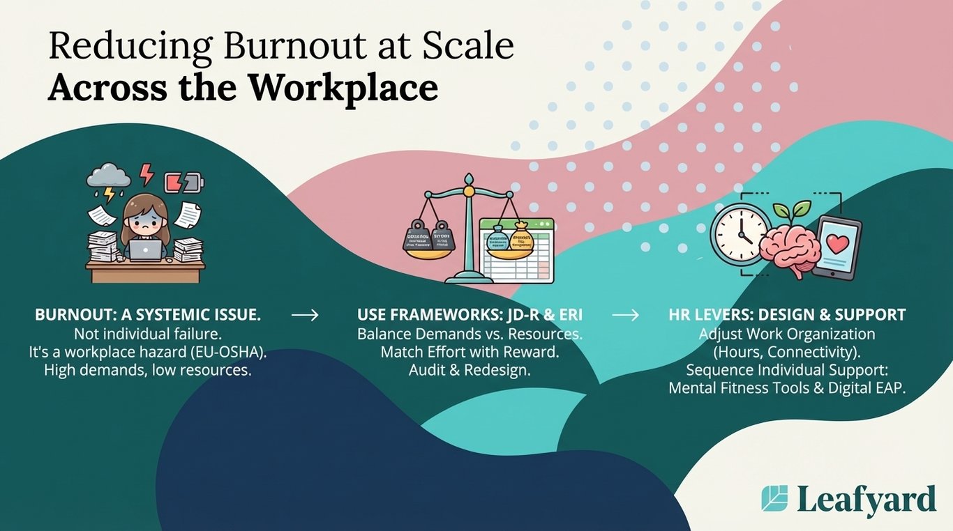 Reducing Burnout at Scale Across the Workplace illustration