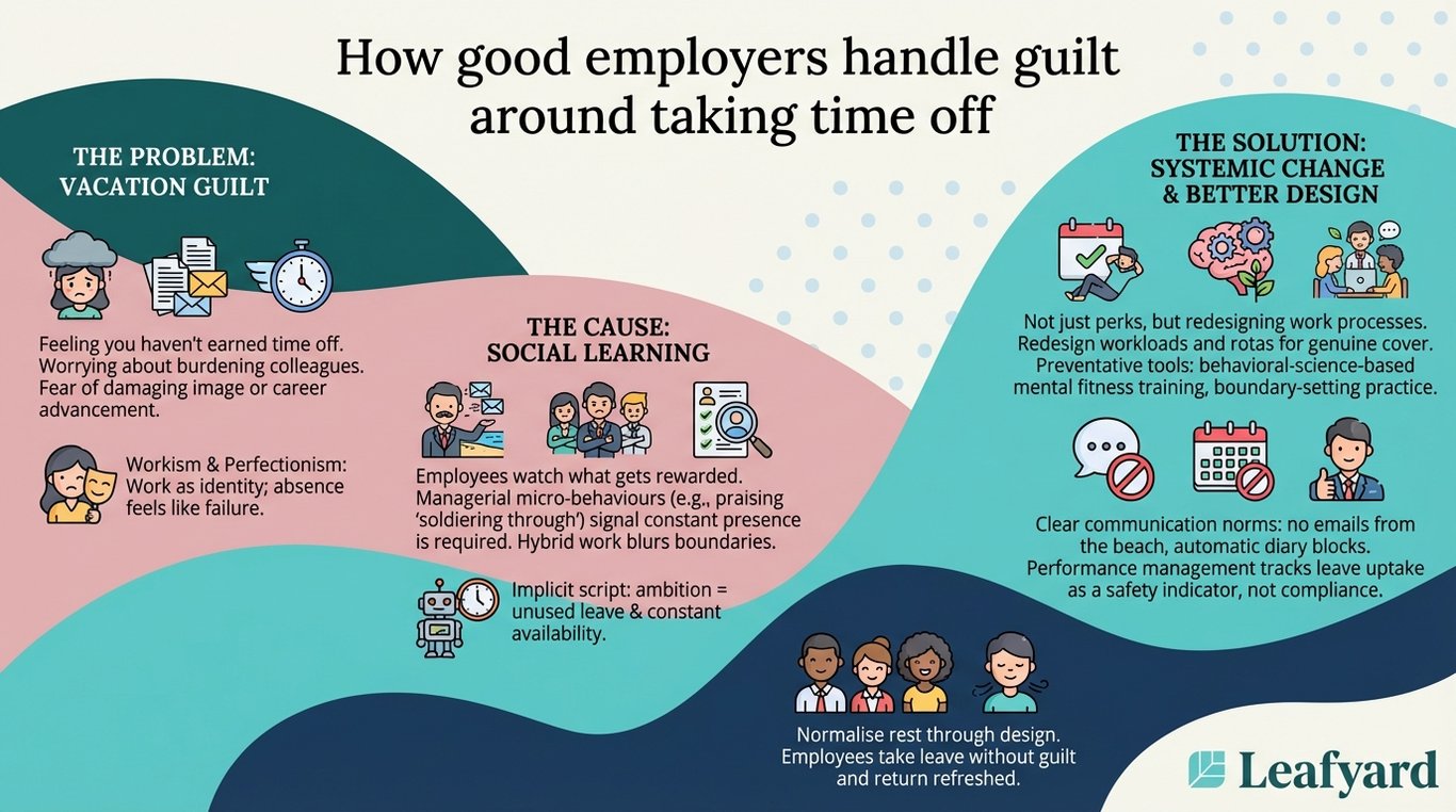 How good employers handle guilt around taking time off illustration