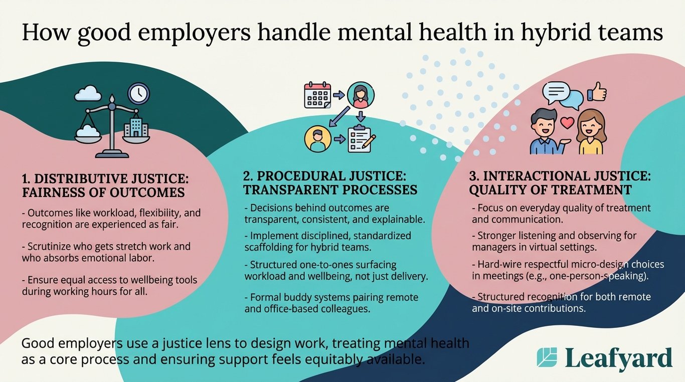 How good employers handle mental health in hybrid teams illustration