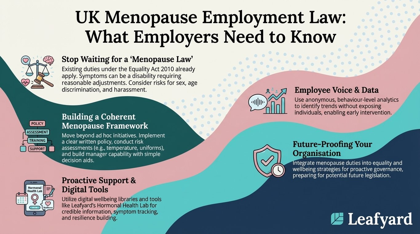 UK Menopause Employment Law: What Employers Need to Know illustration