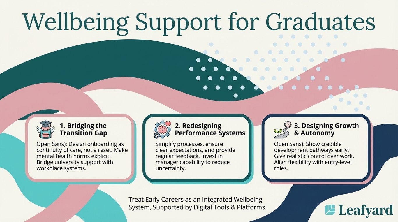 Wellbeing Support for Graduates illustration