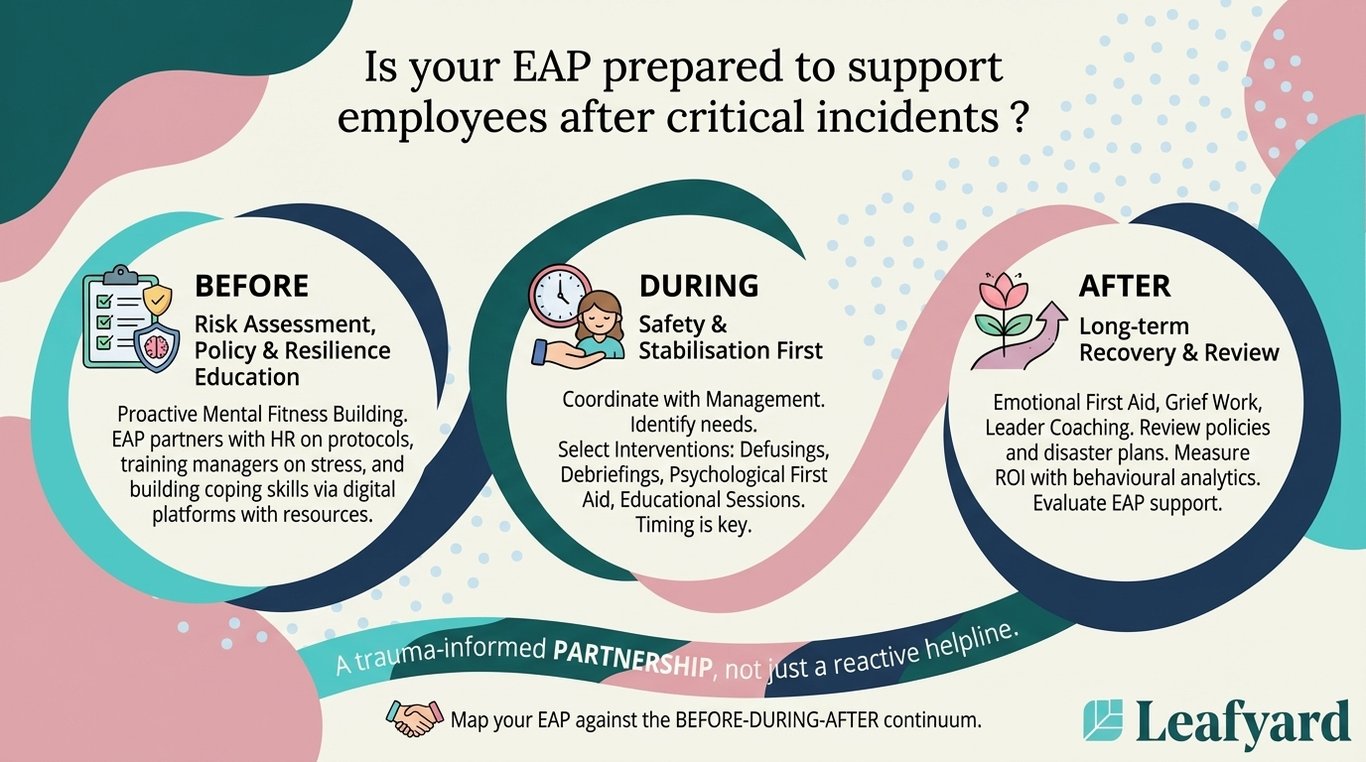 Is your EAP prepared to support employees after critical incidents? illustration