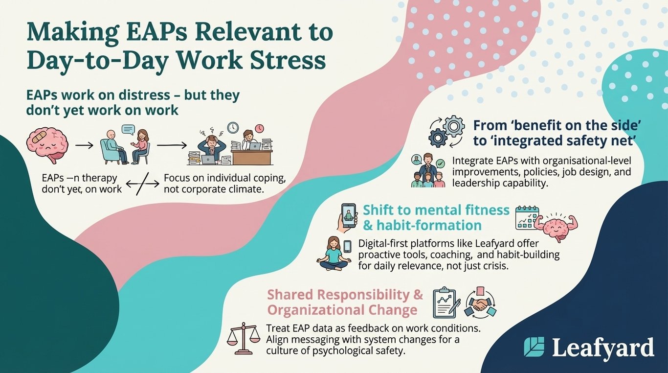 Making EAPs Relevant to Day-to-Day Work Stress illustration