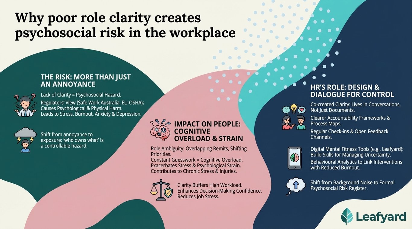 Why poor role clarity creates psychosocial risk in the workplace illustration