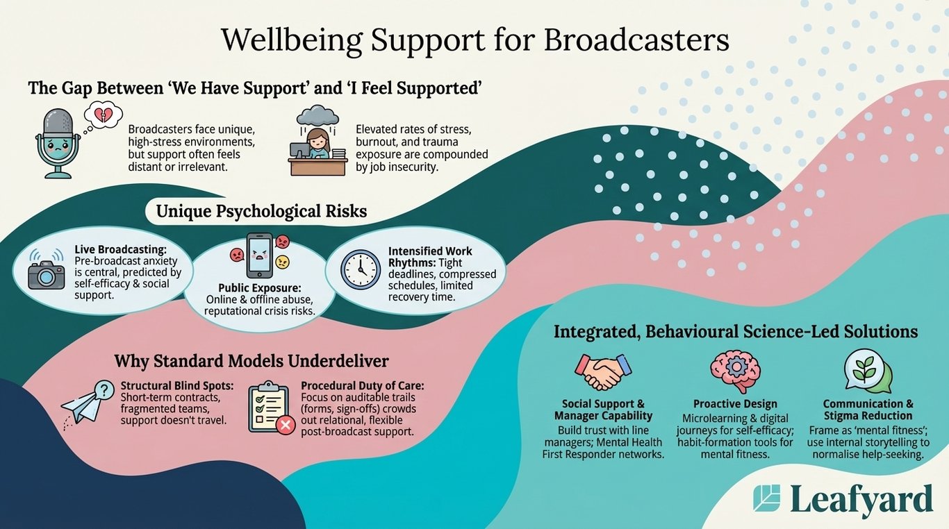 Wellbeing Support for Broadcasters illustration