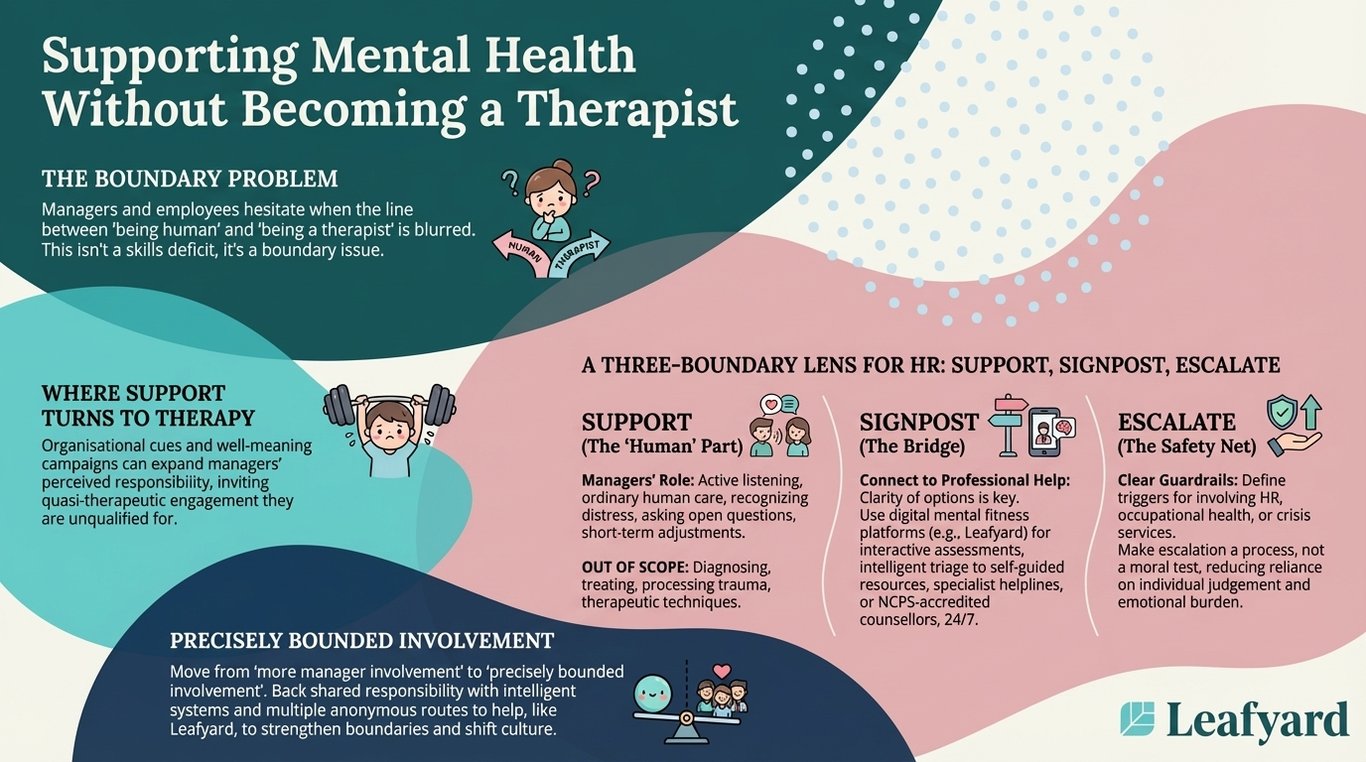 Supporting Mental Health Without Becoming a Therapist illustration