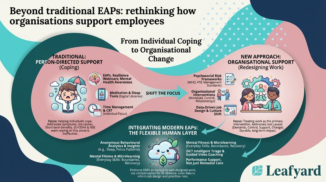 Beyond traditional EAPs: rethinking how organisations support employees illustration